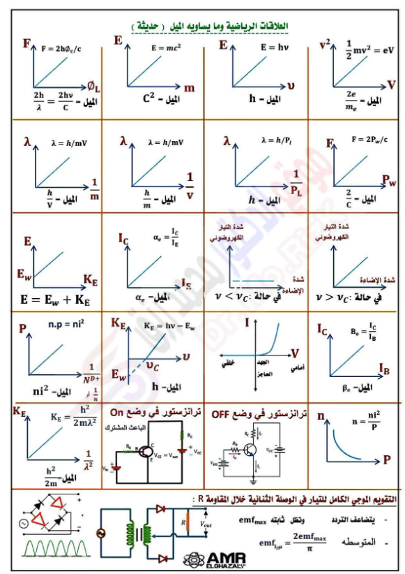 ملخص قوانين الفزياء للصف الثالث الثانوي 2026 .png ملخص قوانين الفزياء للصف الثالث الثانوي 2026 .png